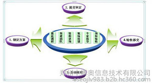開封檔案數字化 互聯網銷售的便捷之道