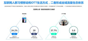 垂直場景與全域營銷 互聯(lián)網(wǎng)行業(yè)的下一個金礦