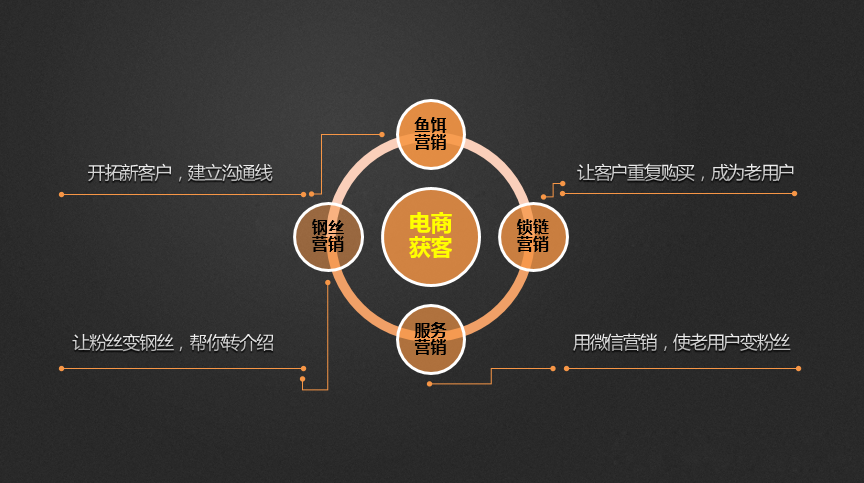 駕馭數(shù)字浪潮 新東網(wǎng)科技互聯(lián)網(wǎng)市場營銷與產(chǎn)品營銷實戰(zhàn)指南