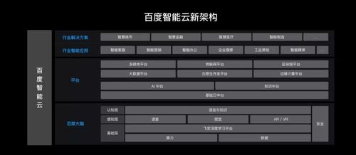 2020云服務(wù)盤(pán)點(diǎn) 亞馬遜、微軟與金山云的云上逐浪之路